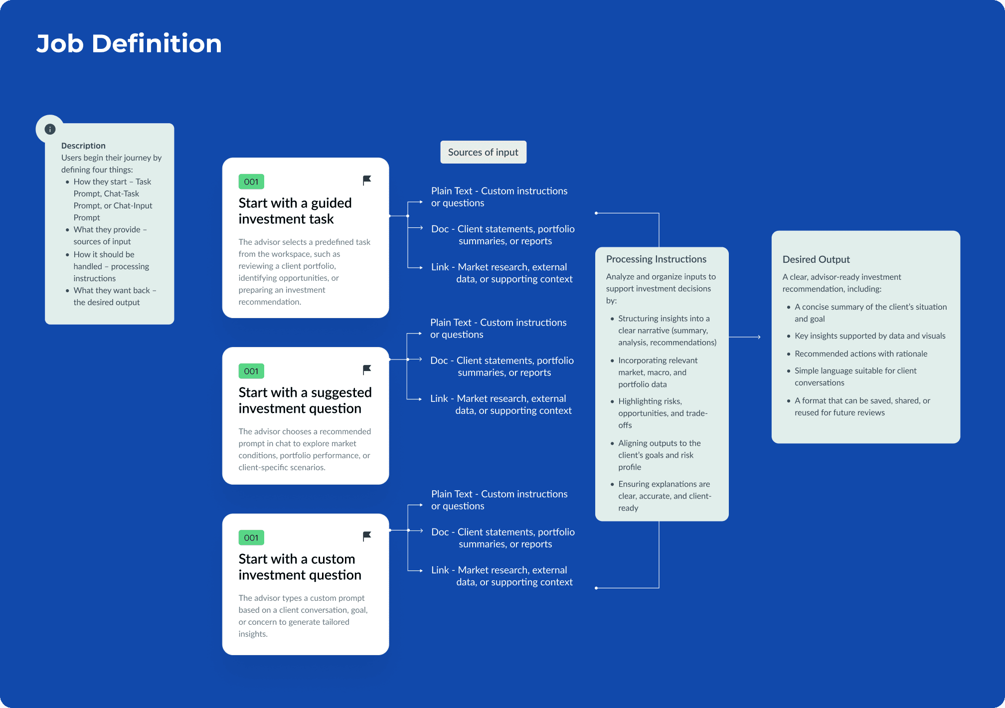 Halcyon user flow and journey map diagram