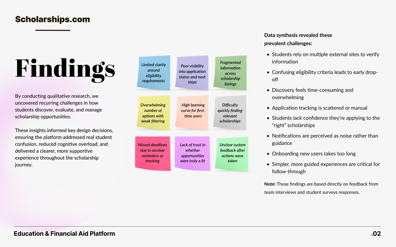 Scholarships.com user flow and journey map diagram
