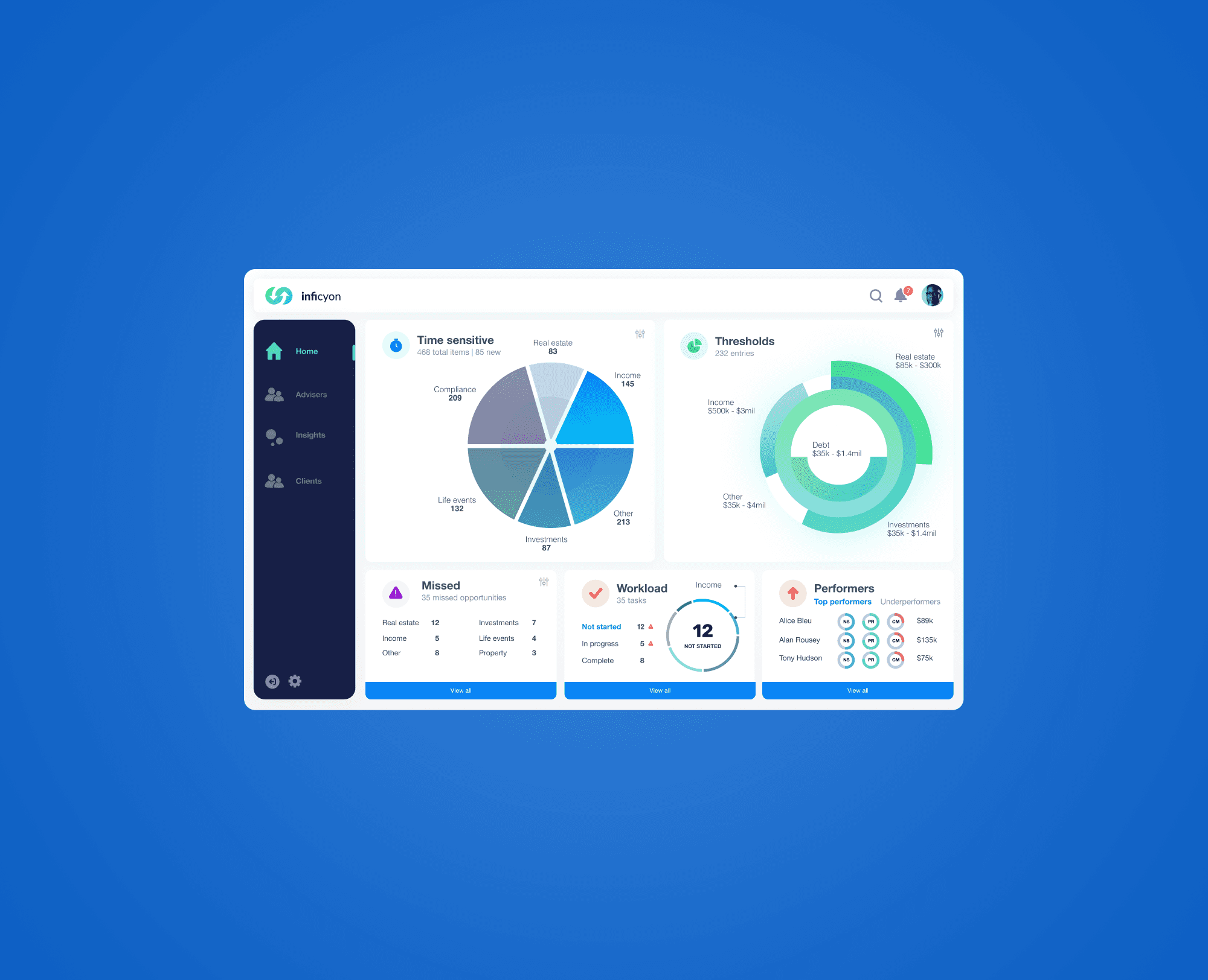 Halcyon wireframes and information architecture exploration