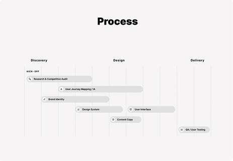 Halcyon design process working session