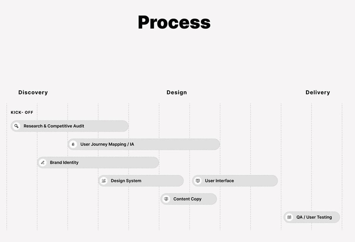 Colgate Palmolive / Hills to Home design process working session