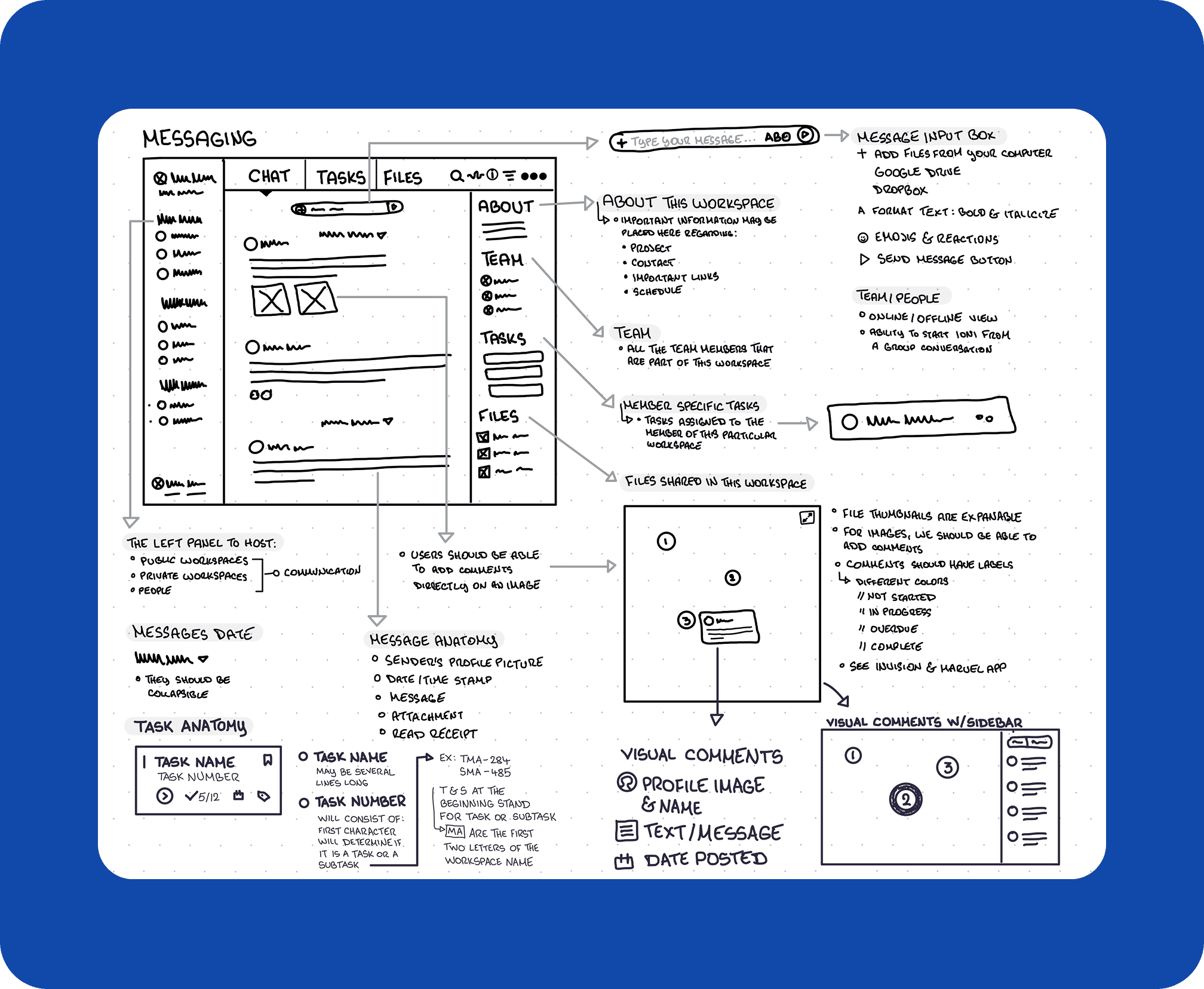 Heycollab user flow and journey map diagram