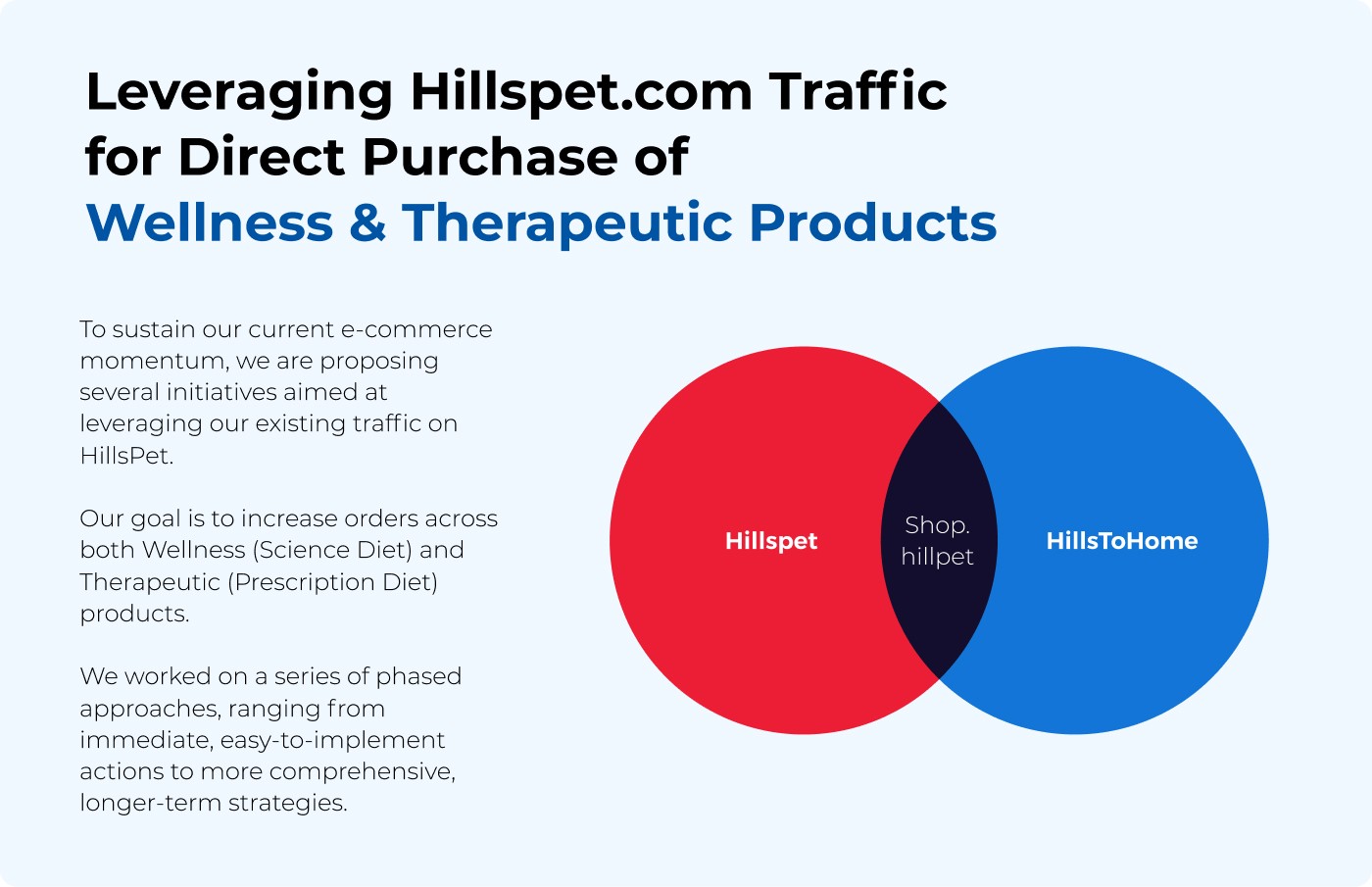 Colgate Palmolive / Hills to Home user flow and journey map diagram