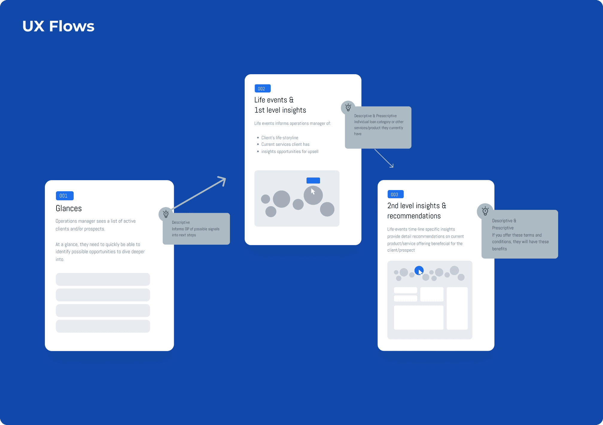 Halcyon user flow and journey map diagram