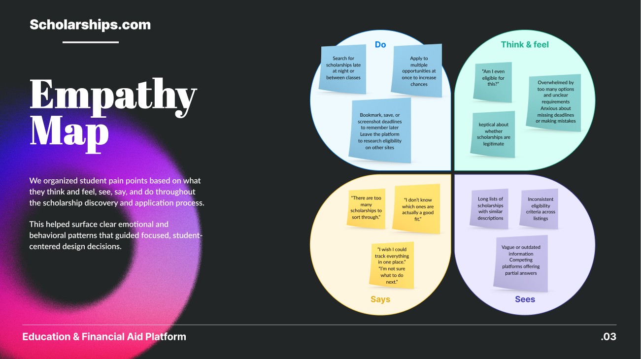 Scholarships.com user flow and journey map diagram