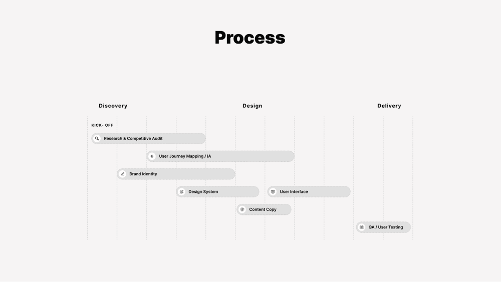 SigTech Magic design process working session